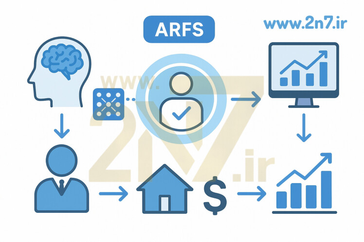 سیستم هم‌ترازی ادراکی برای تسریع واقعی فروش و معامله